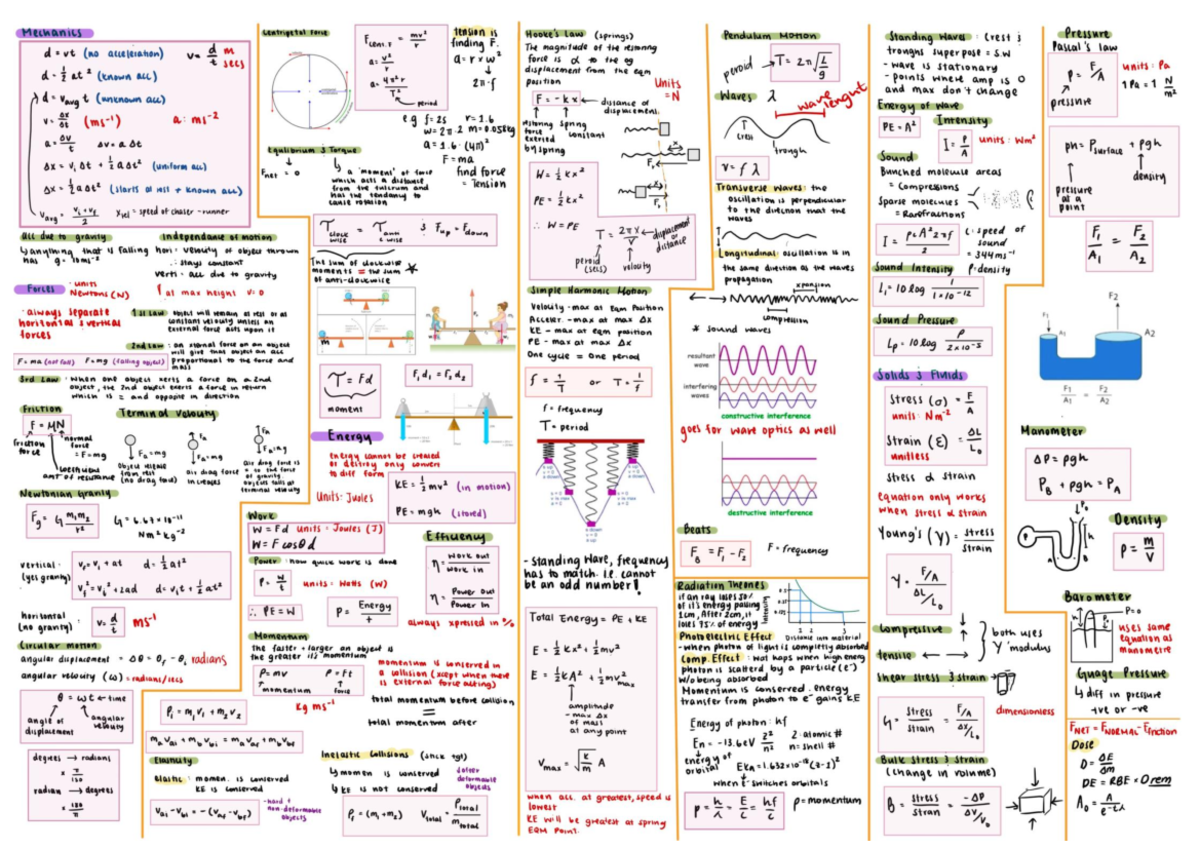 Final Exam Cheat Sheet - Physics - Studocu