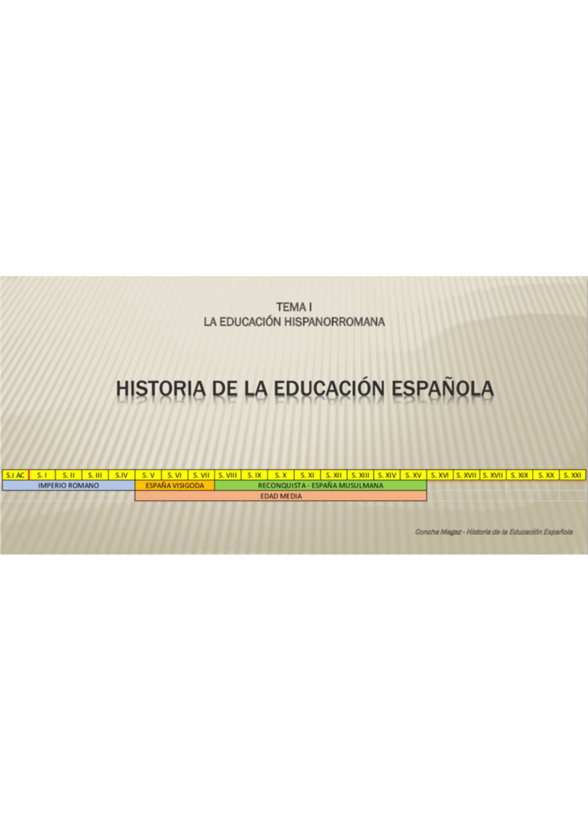 Tema 1 nuevo libro Historia - Historia de la Educación Española - Studocu