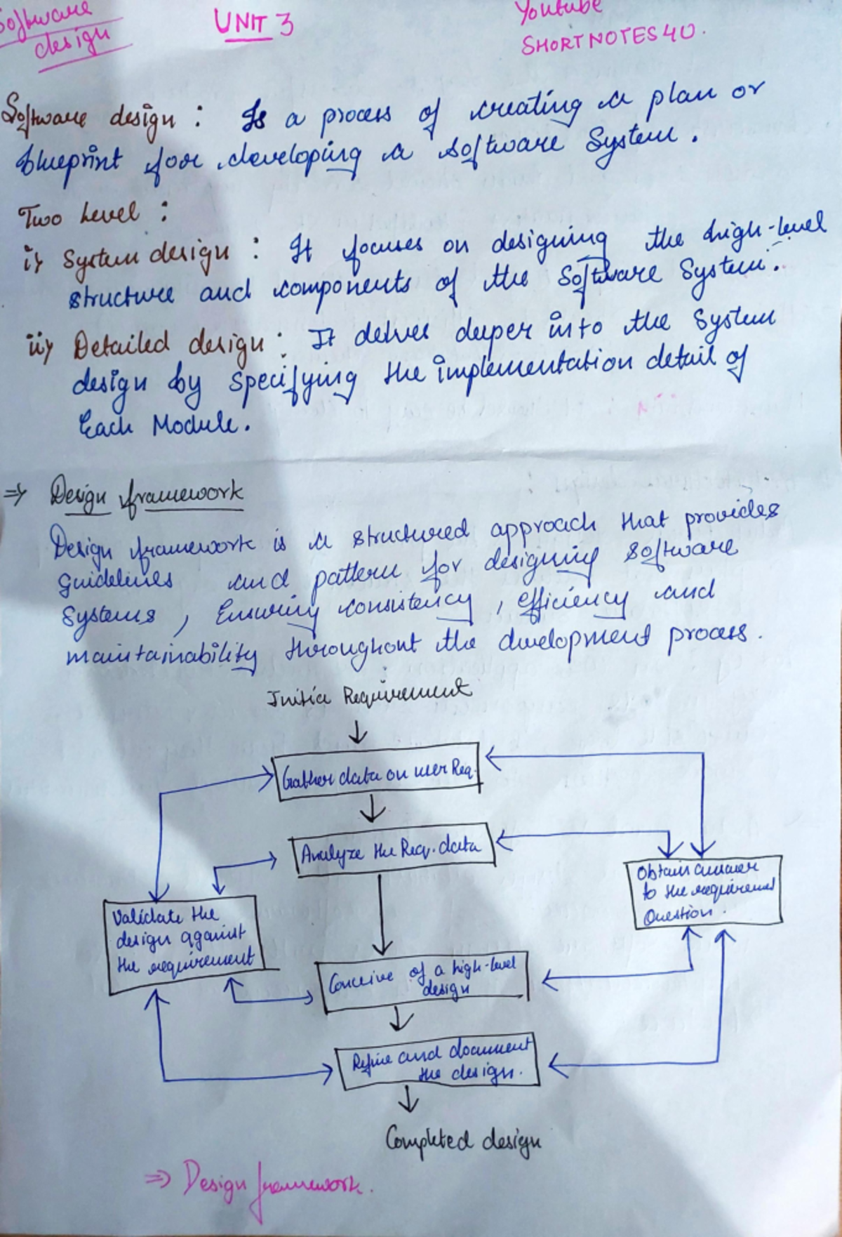 SE UNIT 3- Shortnotes 4U - Software design UNIT 3 youtube SHORTNOTES40 ...