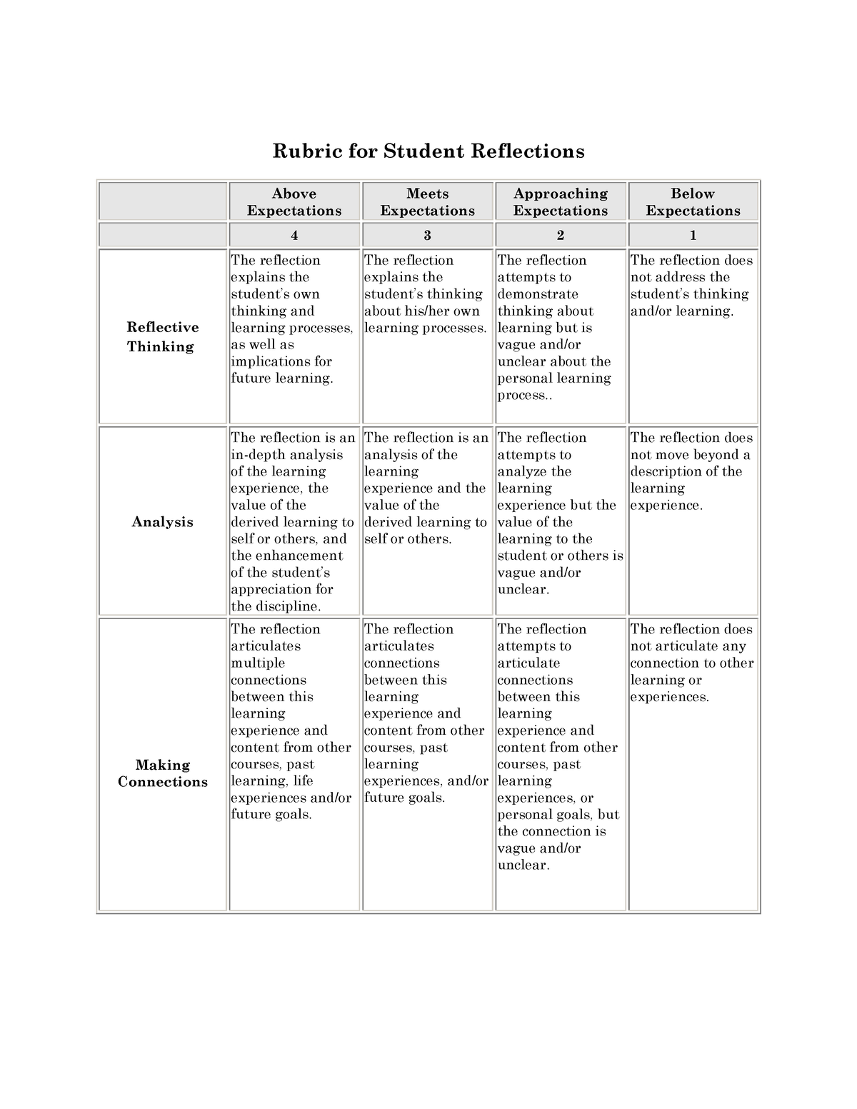 extended essay reflections rubric