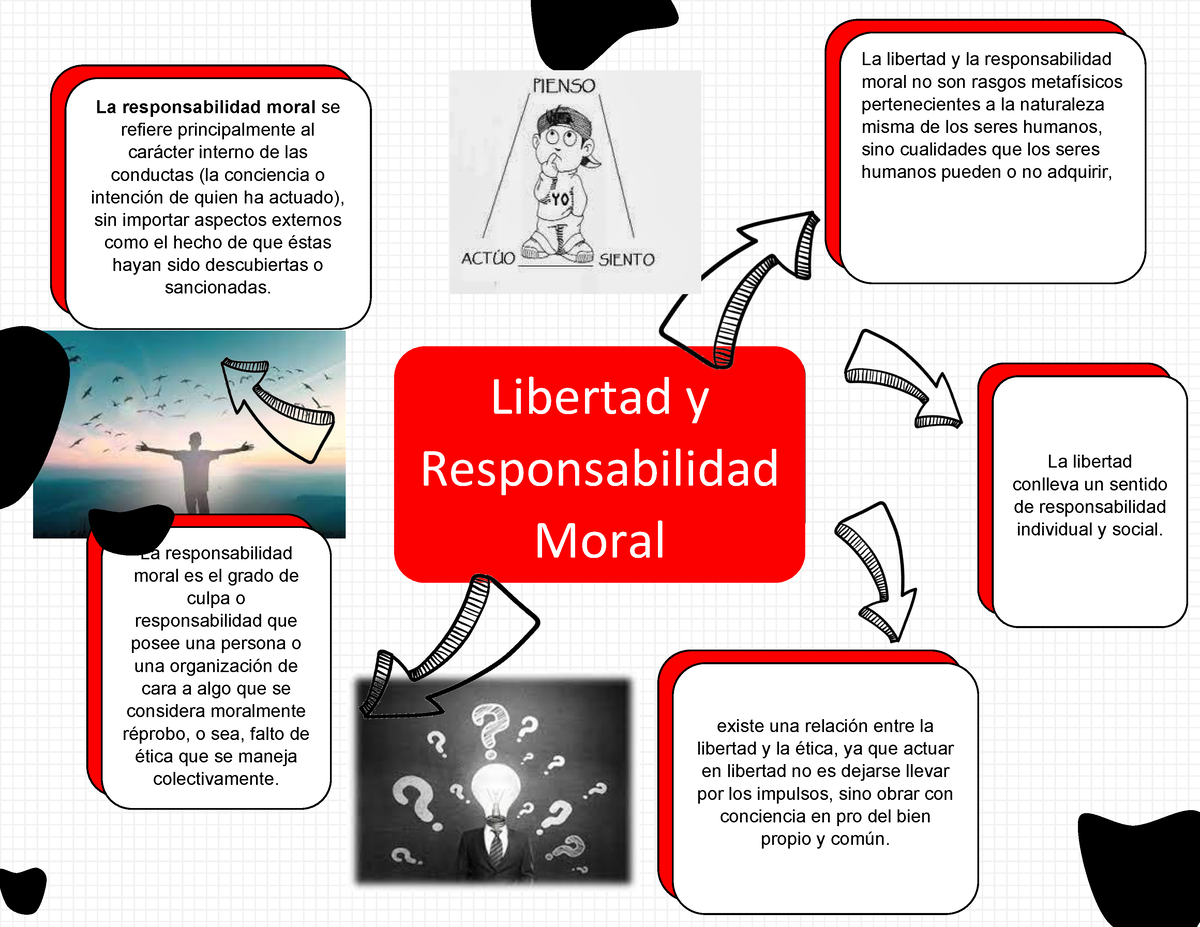 Act 13 Libertad Y Responsabilidad Moral Nayeli Hernandez Libertad Y Responsabilidad Moral 4998