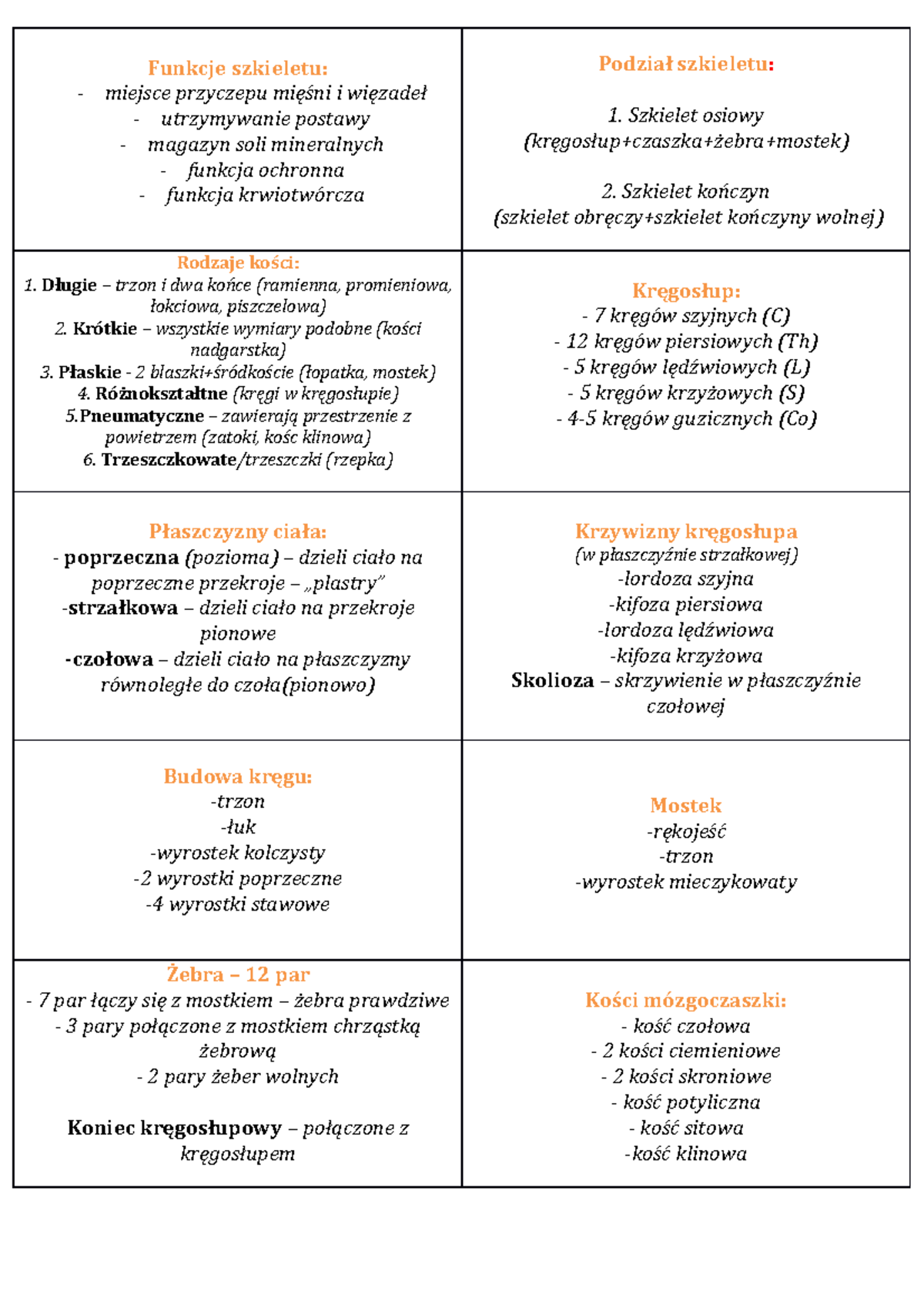 Sprawdzian Z Anatomii Stawy I Polaczenia www.studocu.com