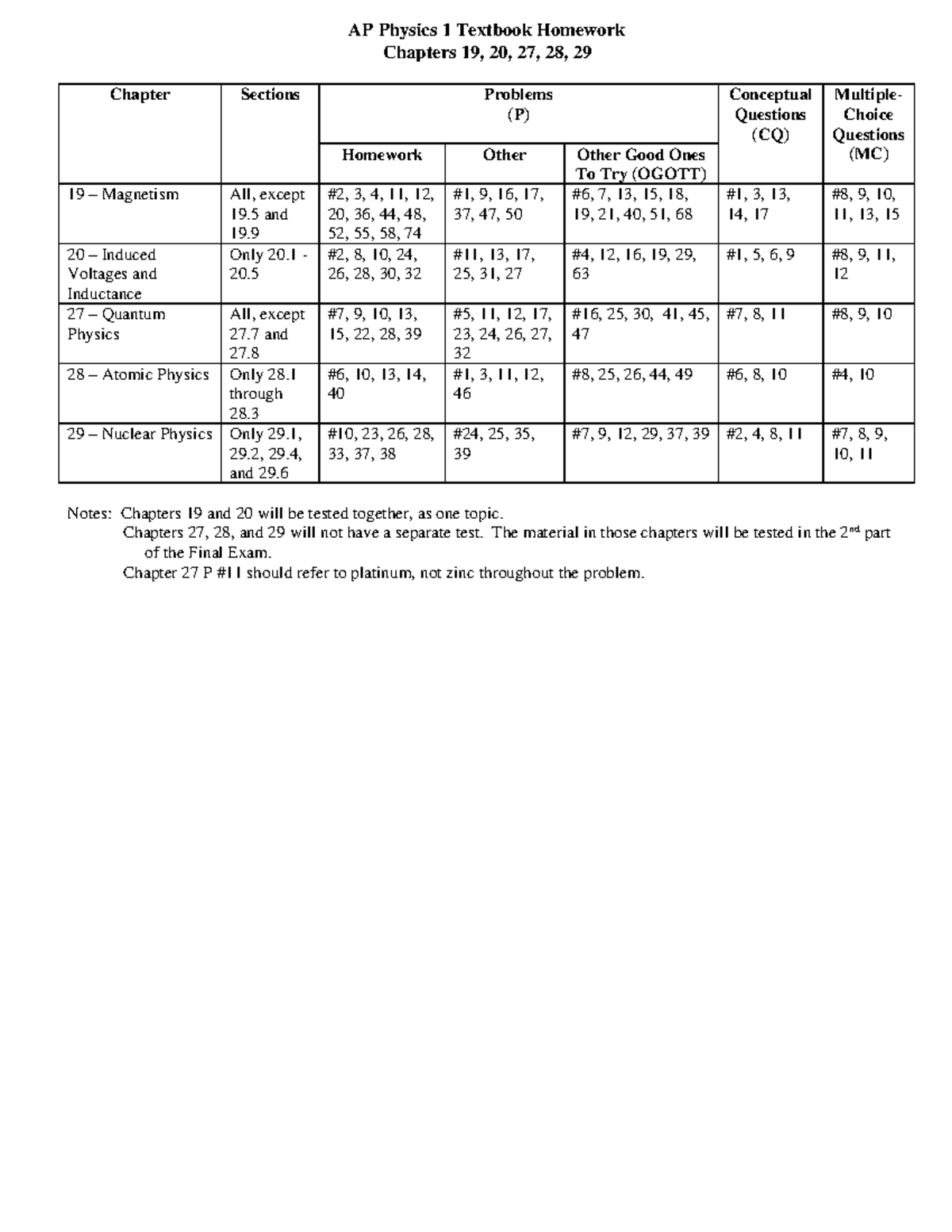 AP PHY 1 4th Quarter HW List 20-21 - AP Physics 1 Textbook Homework ...