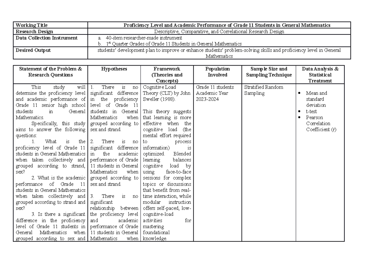 Concept- Paper ffff - Working Title Proficiency Level and Academic ...