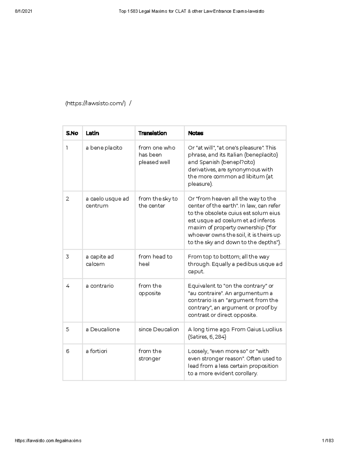 a-comprehensive-list-of-legal-maxims-for-law-students-menu-lawsisto