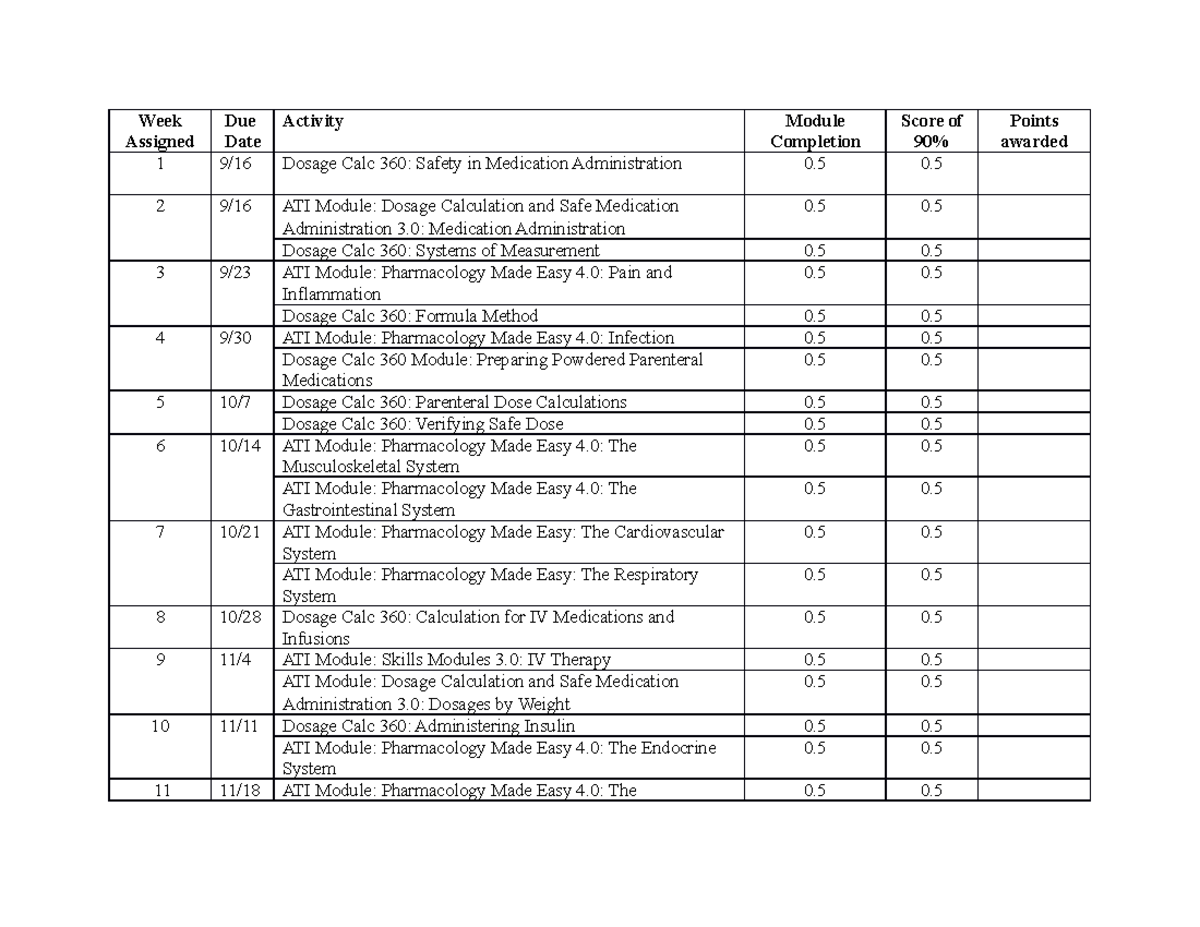 Graded Homework Assignment Rubric Fall 23 - Week Assigned Due Date ...