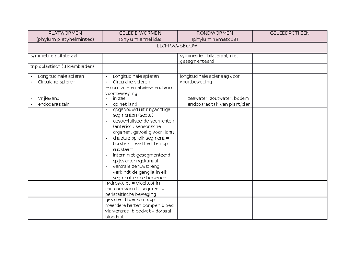 protostomen-platwormen-phylum-platyhelmintes-gelede-wormen-phylum