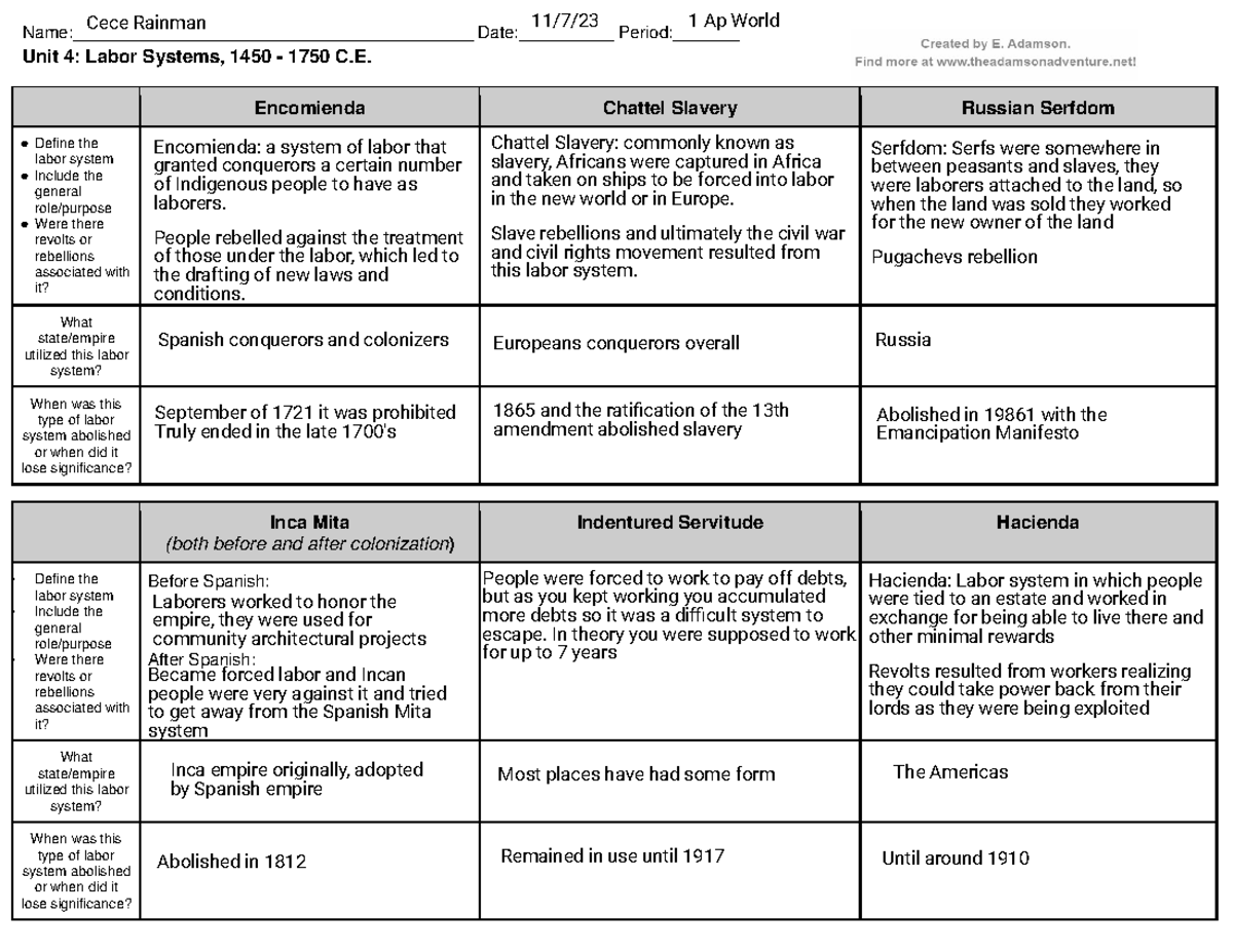 Unit 4 - Labor Systems Graphic Organizer 1450-1750 - Name