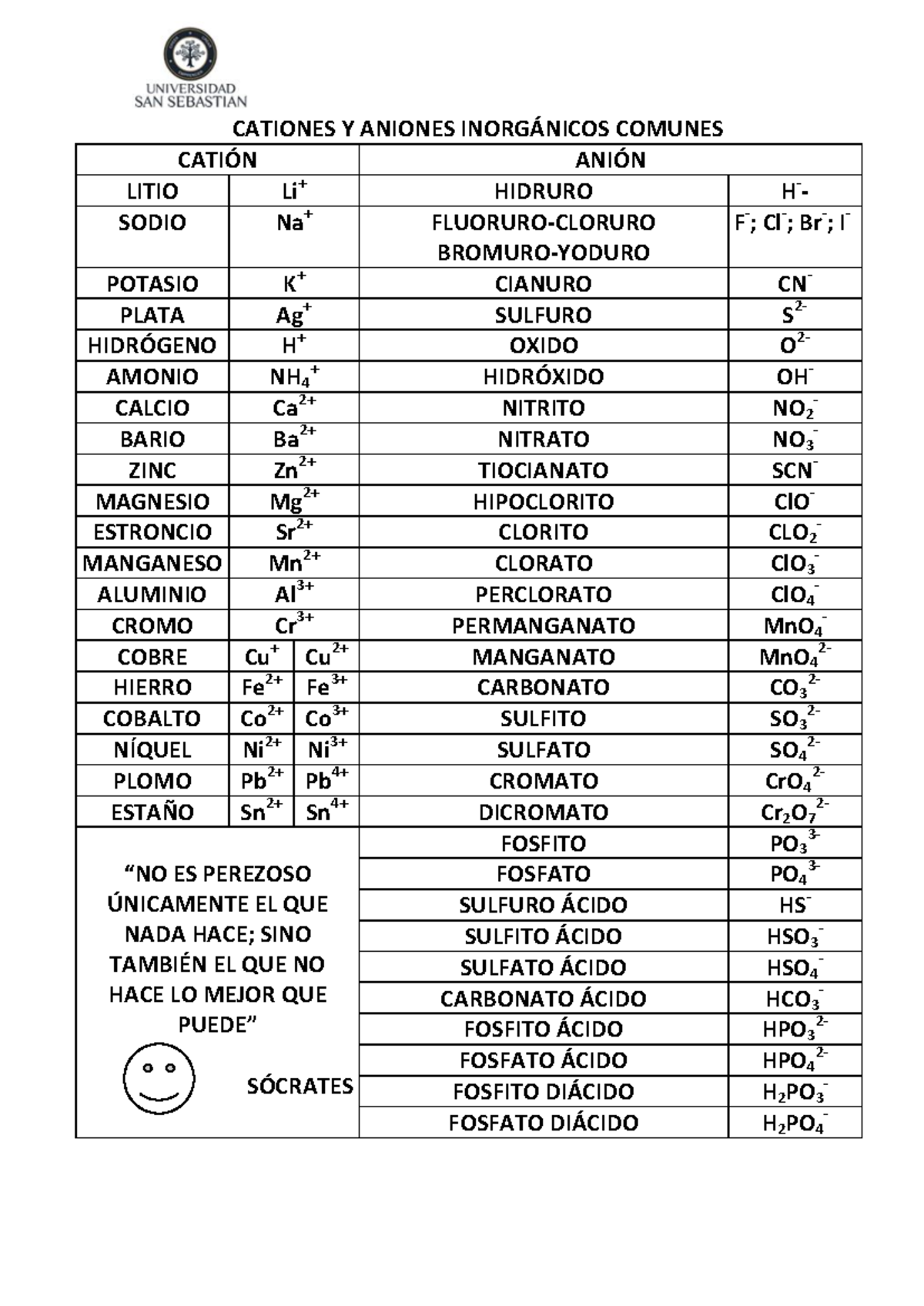 Cationes Y aniones comunes - CATIONES Y ANIONES INORGÁNICOS COMUNES ...