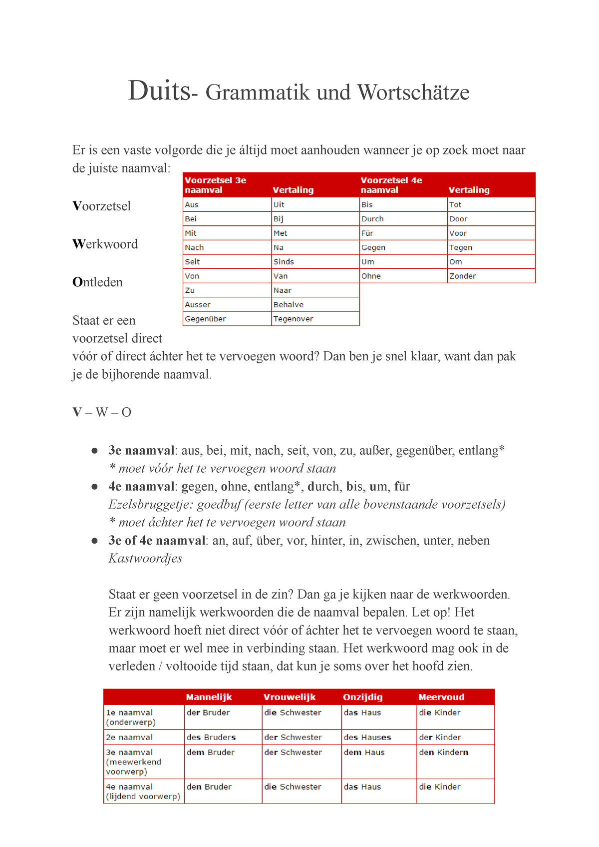 Duits Toetsstof - ....... - Duits- Grammatik Und Wortschätze Er Is Een ...