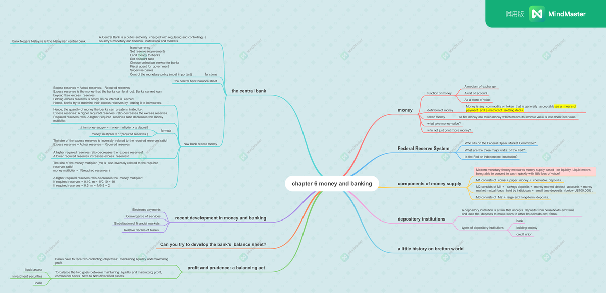 Chapter 6 money and banking chapter 6 money and banking money