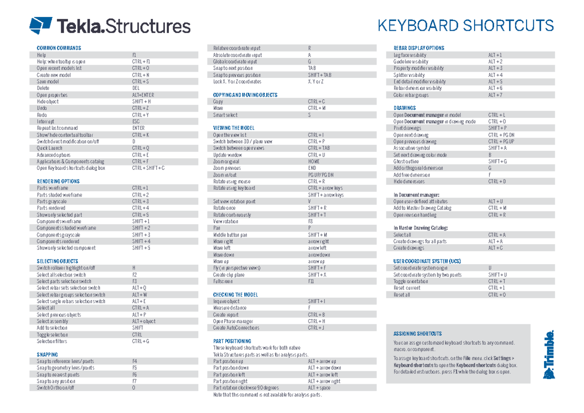 2021 tekla structures keyboard shortcuts - KEYBOARD SHORTCUTS COMMON ...