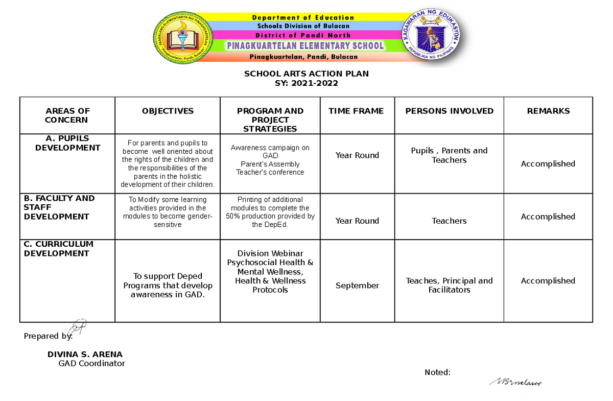 Action PLAN In GAD SY Acads SCHOOL ARTS ACTION PLAN SY 2021 AREAS 