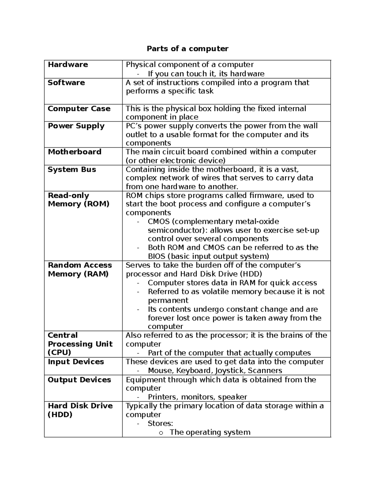 FInal Exam Notes - Summary Introduction to Forensic Science - Parts of ...