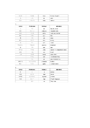 Japanese language-15 - notes - 101 - Studocu