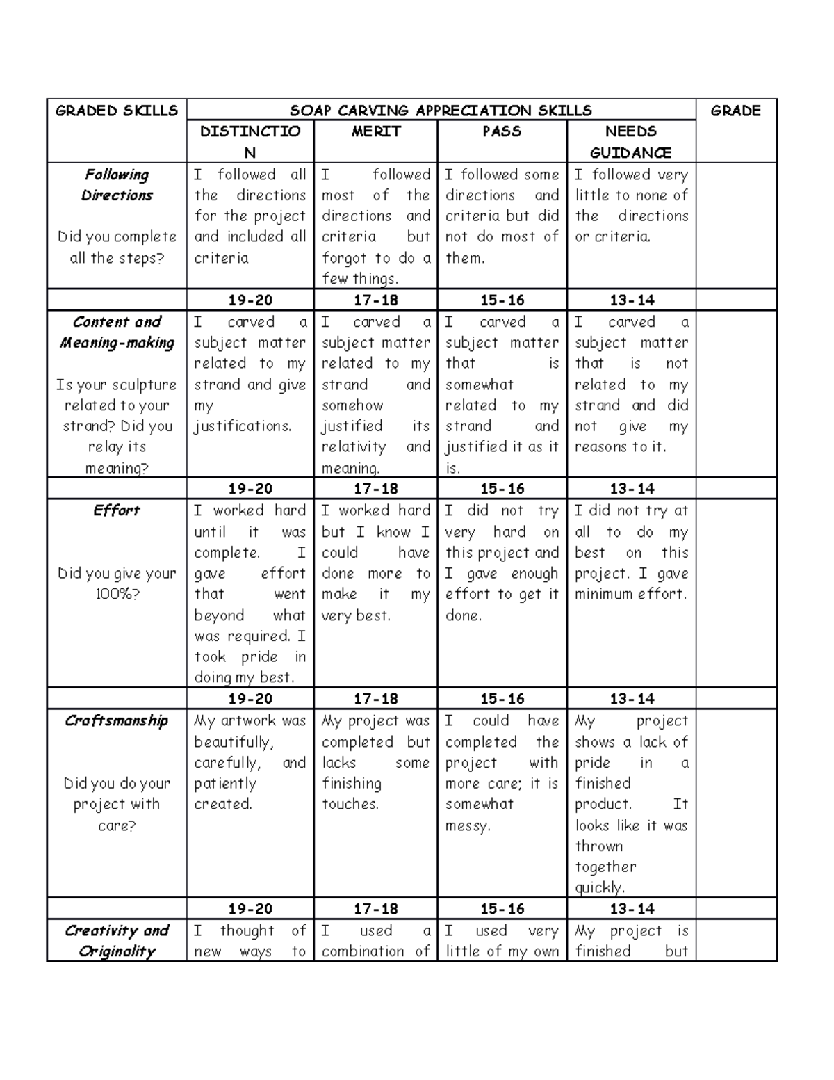 Performance Task SOAP Carving Rubric GRADED SKILLS SOAP CARVING