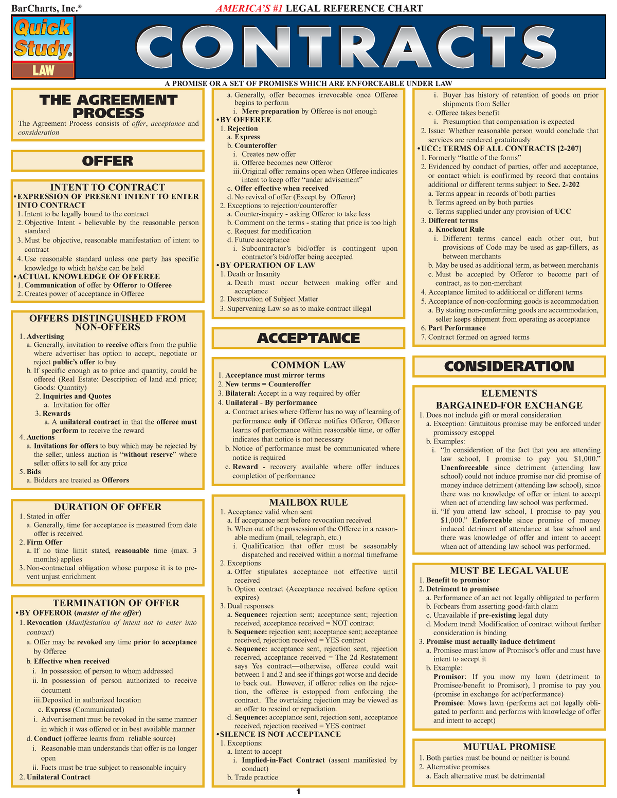 Contract Law General Cheat Sheet INTENT TO CONTRACT EXPRESSION OF 