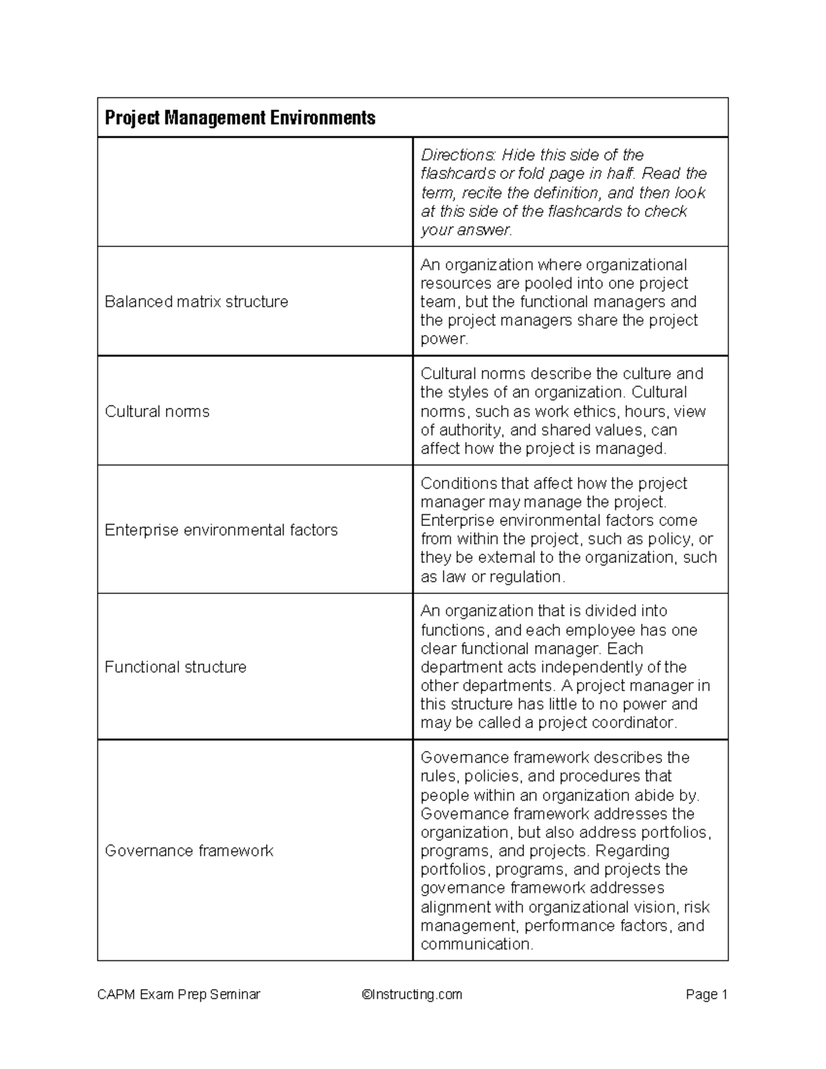 2+-+Project+Management+Environments - CAPM Exam Prep Seminar ...