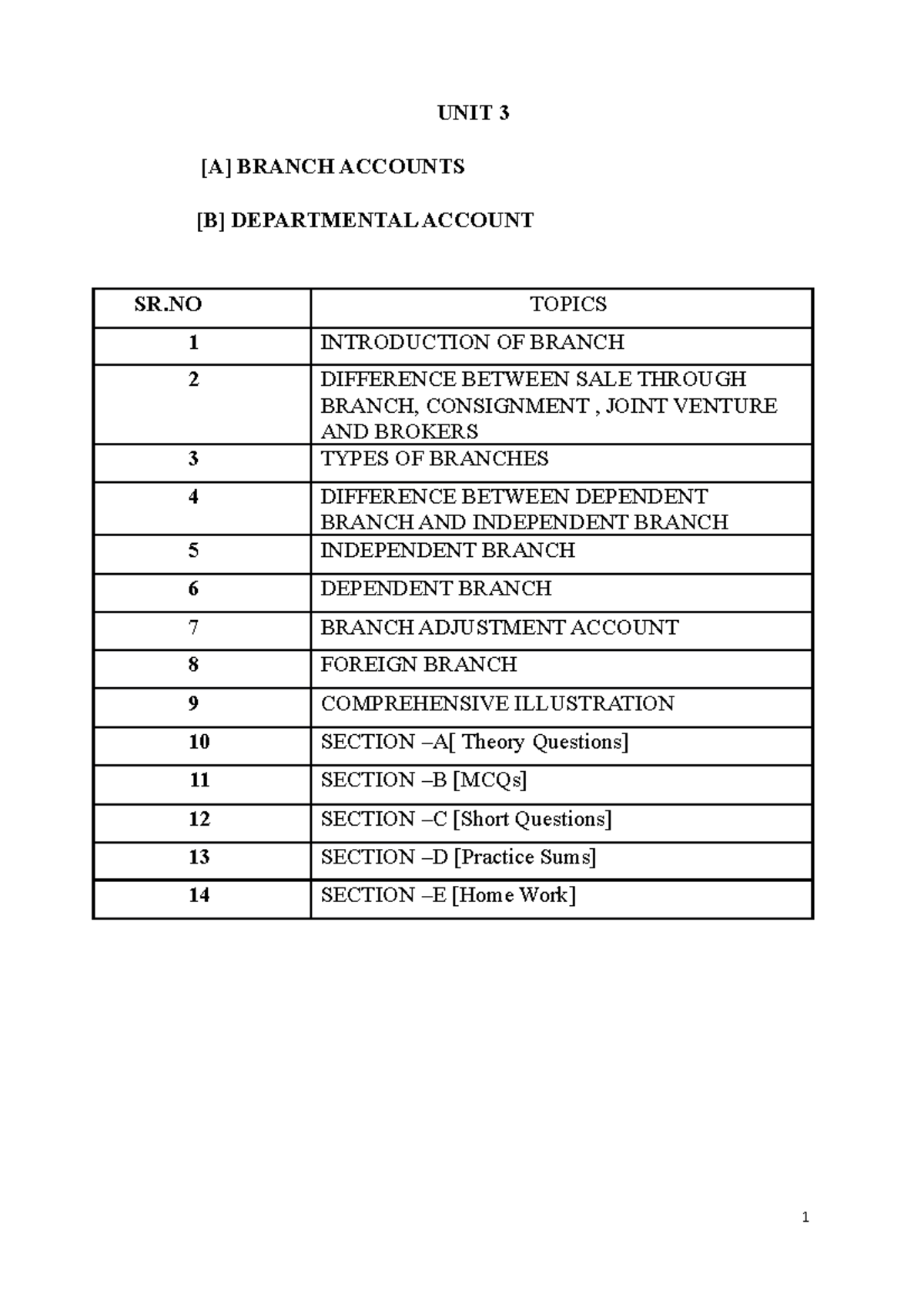 Sem2 FA Unit3 Branch and Departmental Accounts UNIT 3 [A] BRANCH
