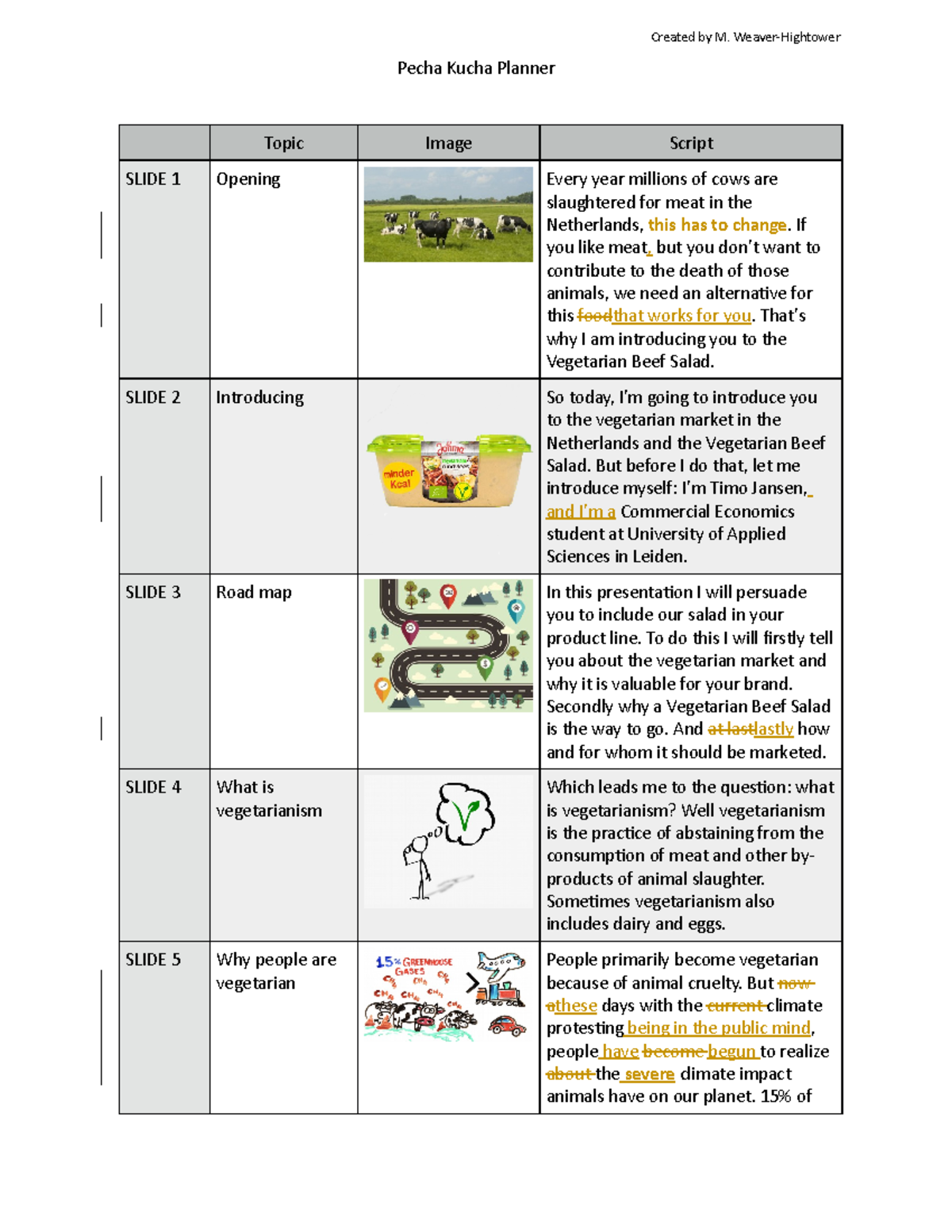 pecha-kucha-planner-2-pecha-kucha-planner-topic-image-script-slide-1