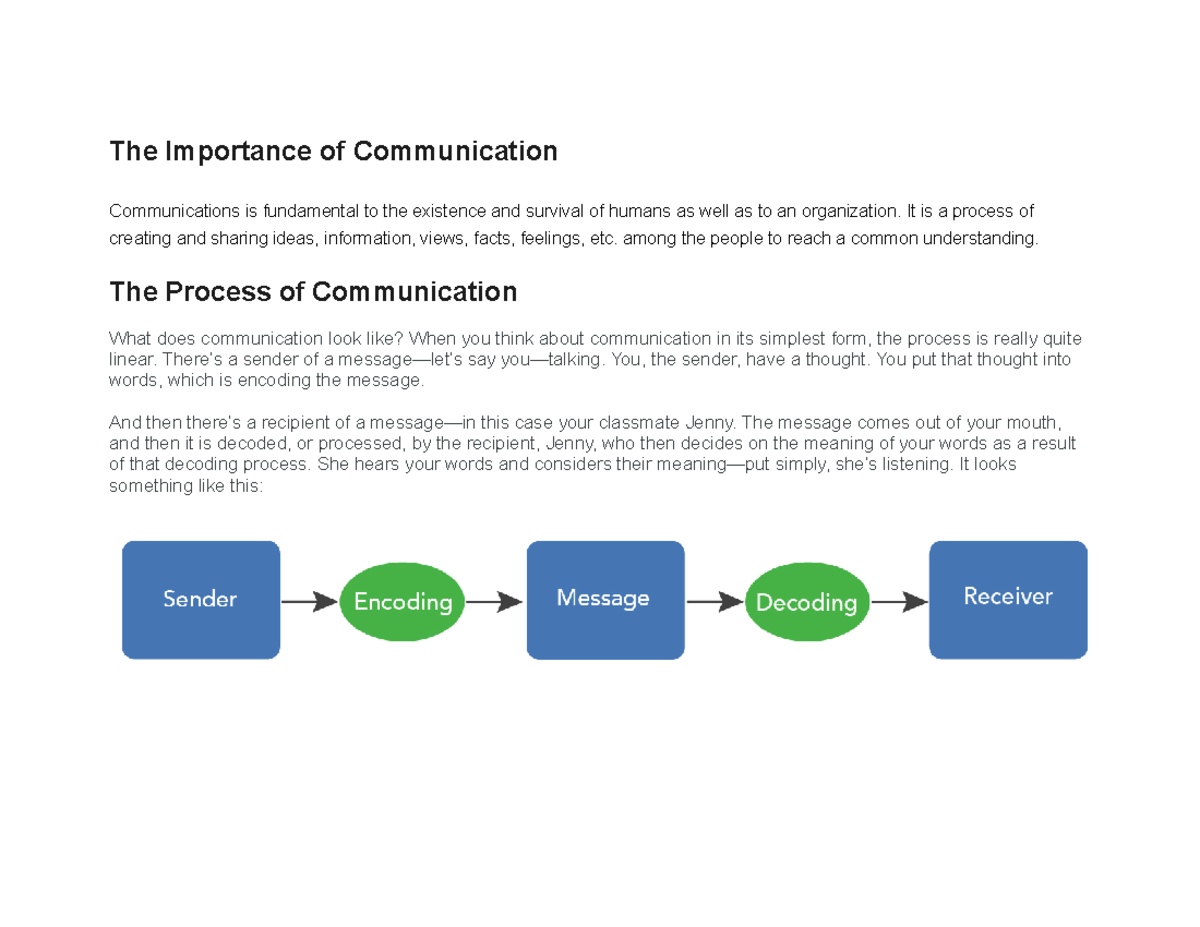 What Is Purposive Communication And Its Importance