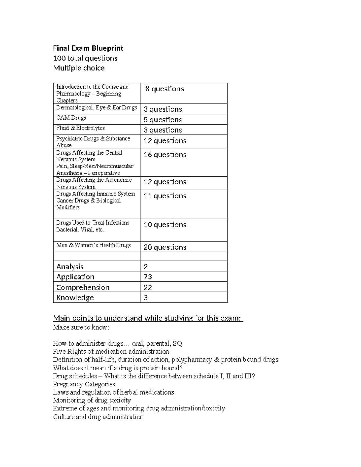 Final Exam Blueprint - blue print - Final Exam Blueprint 100 total ...