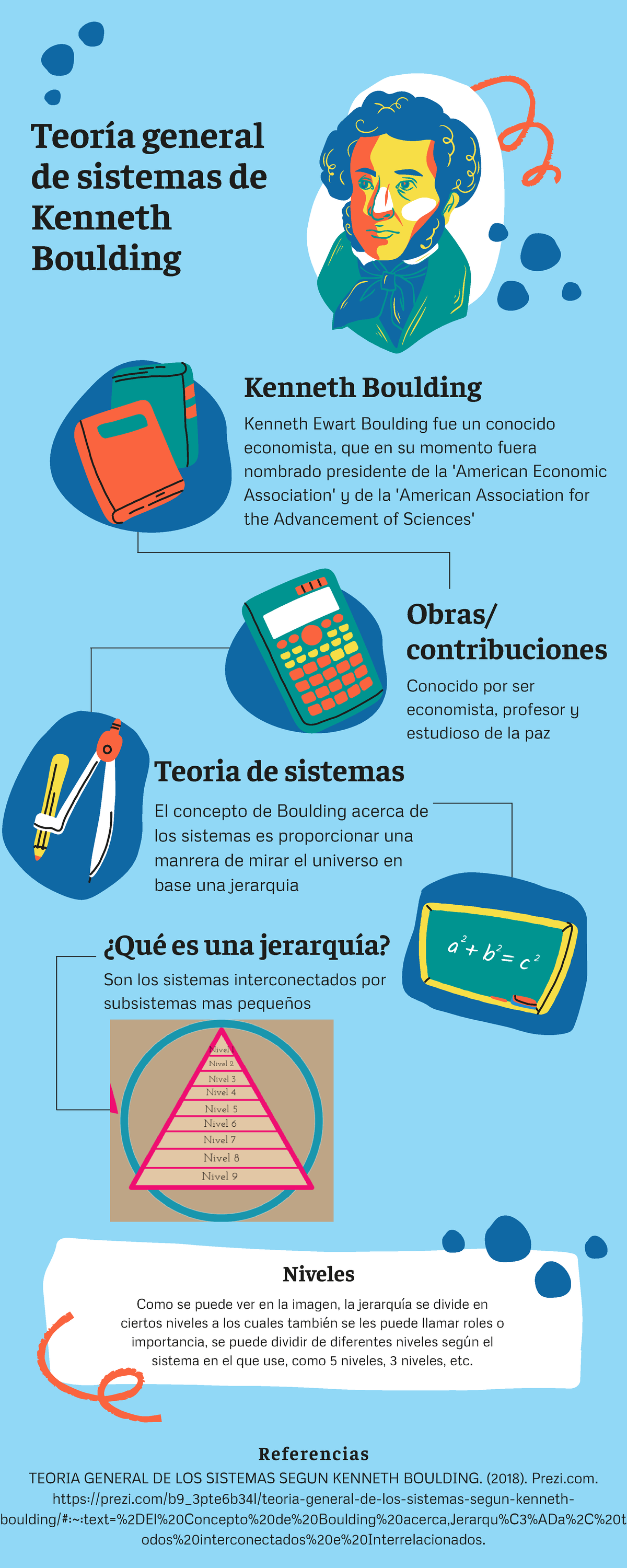 A4 Aja Act 4 El Concepto De Boulding Acerca De Los Sistemas Es Proporcionar 4629