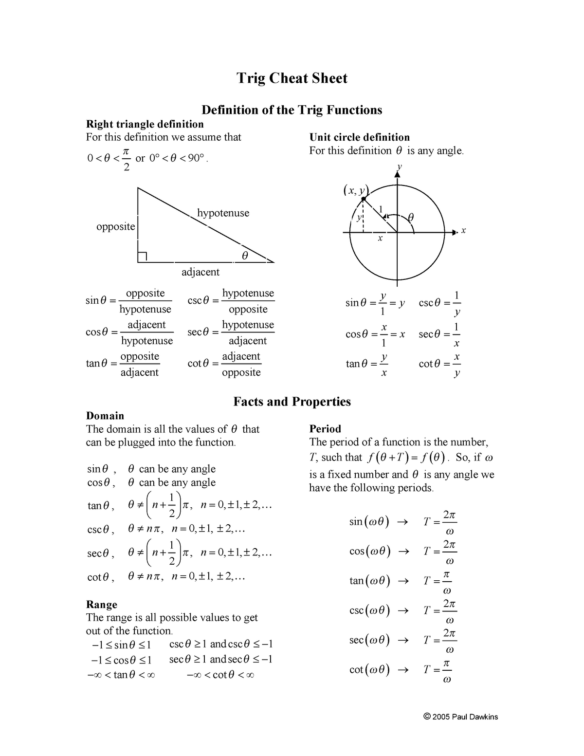 Trig Cheat Sheet Trigonometric Identities Warning Unknown Unsupported Post Table Version 512 Warning Unknown Unsupported Post Table Version 512 Warning Studocu