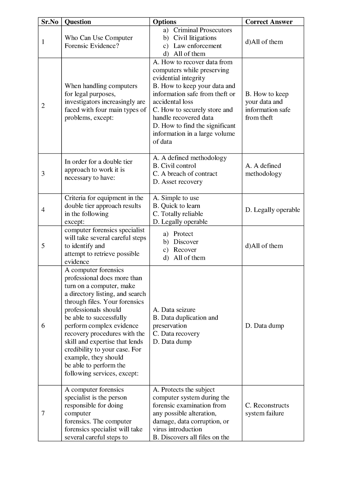 DF - Mcq - Digital Forensics - Mcq Will Help Nagpur University Students ...