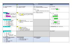 Nbcot-Notes - NBCOT notes - NBCOT STRATEGY TO APPROACH THE QUES/PAPER ...