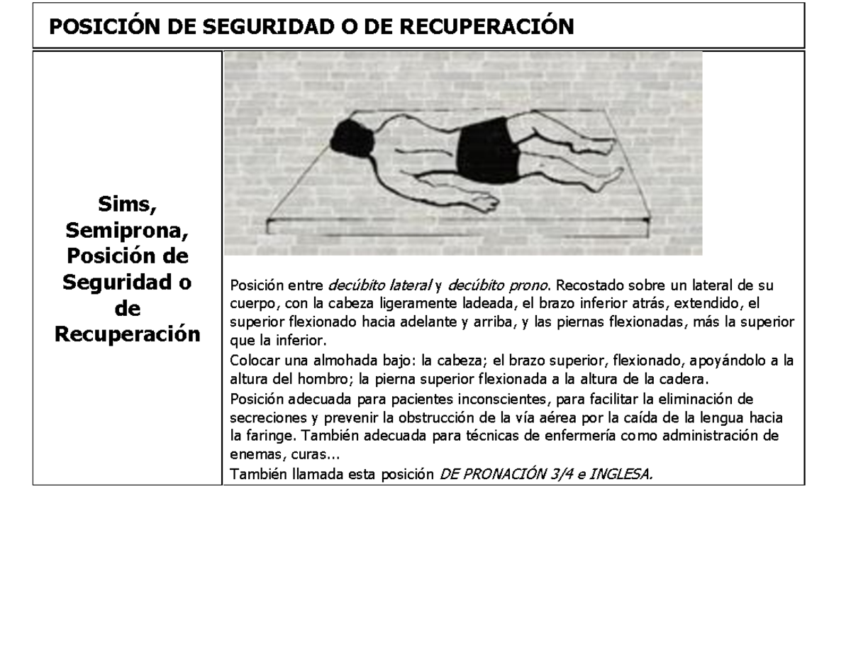 Posiciones Clinicas Solo intento ayudar. POSICIÓN DE SEGURIDAD O DE
