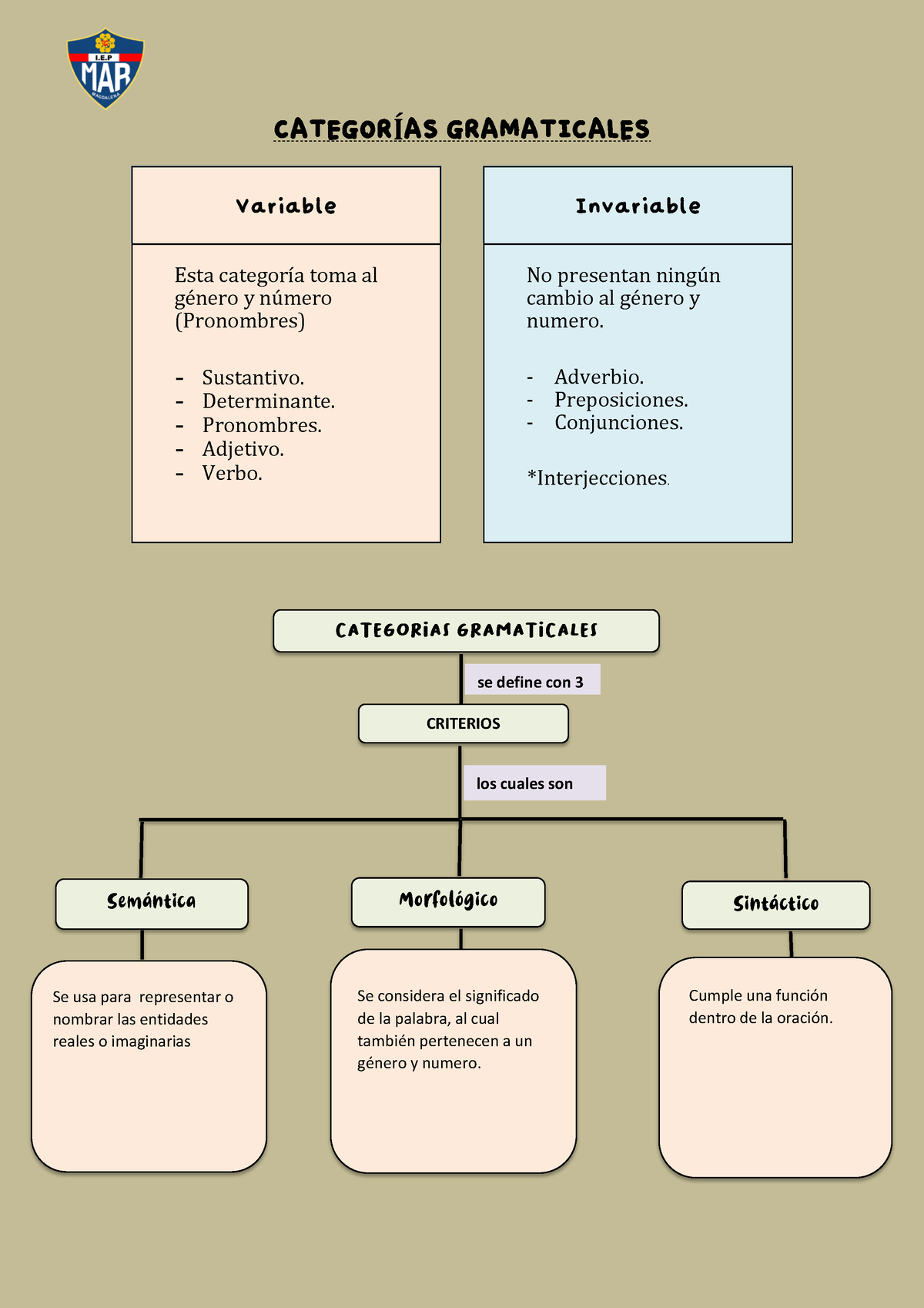 Categorias Gramaticales Comunicacionnnnnnn Lengua Categor I As Gramaticales Variable Esta Studocu