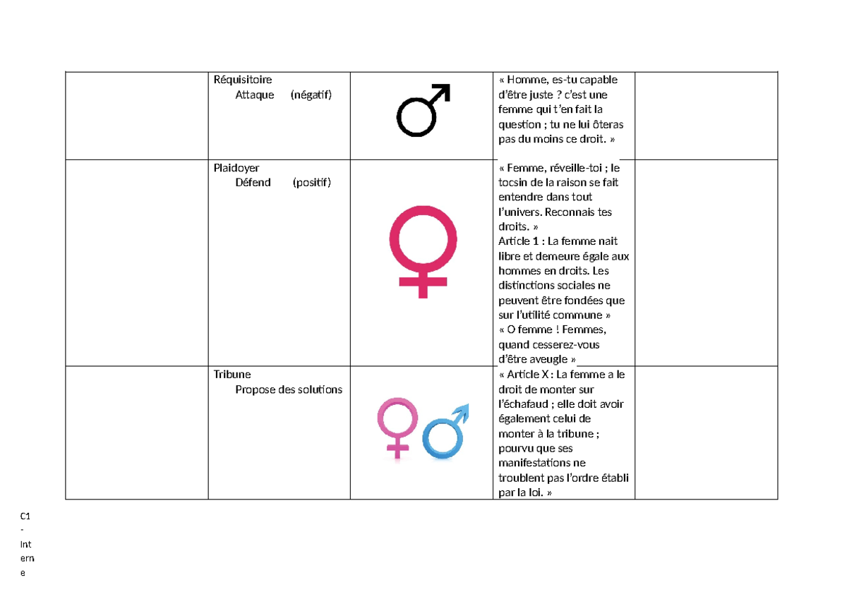 Plan ODG - un plan de dissertation - C - Int ern e Réquisitoire Attaque