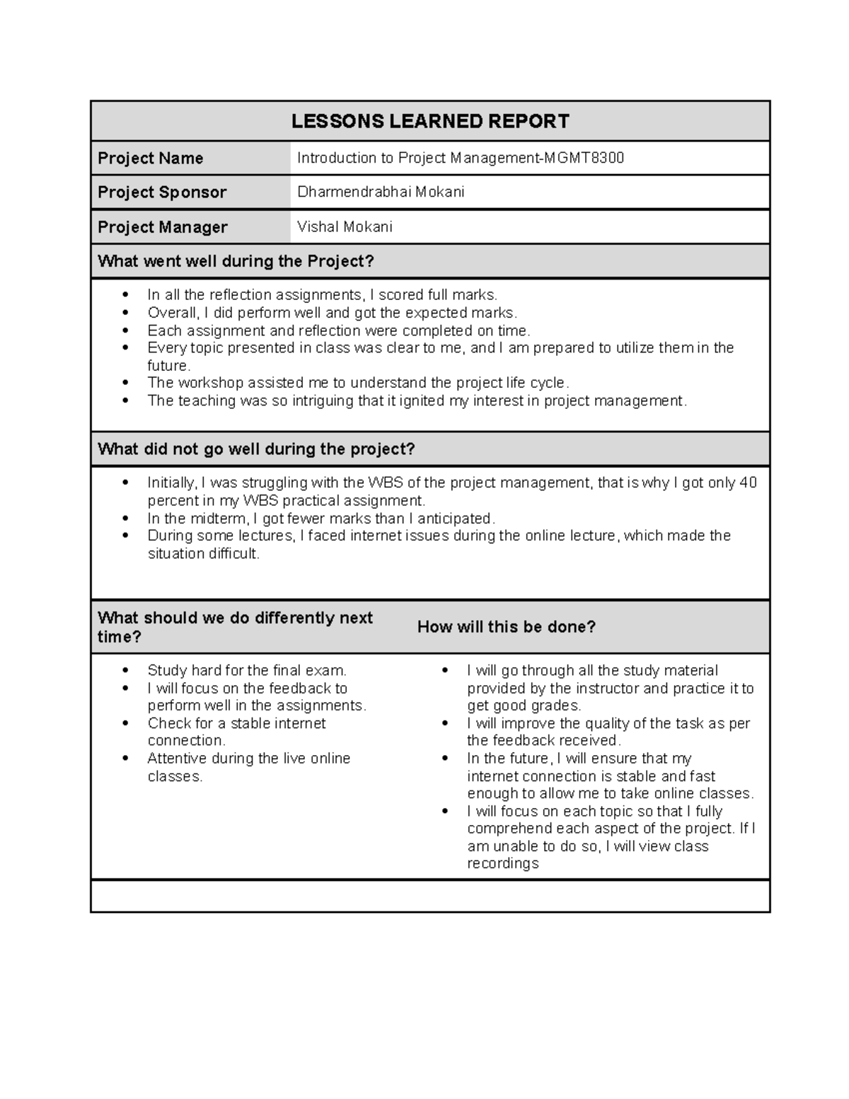 Practical Assignment Lessons Learned Report 8734699 - LESSONS LEARNED ...