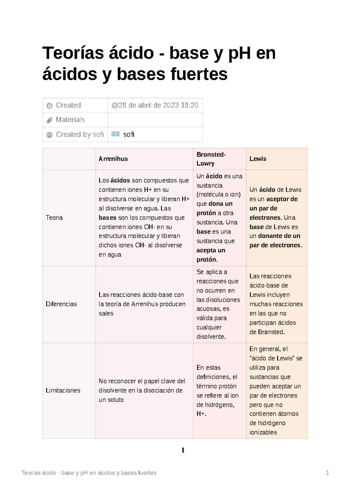 Teoras Cido - Base Y P H En Cidos Y Bases Fuertes - Teorías ácido ...