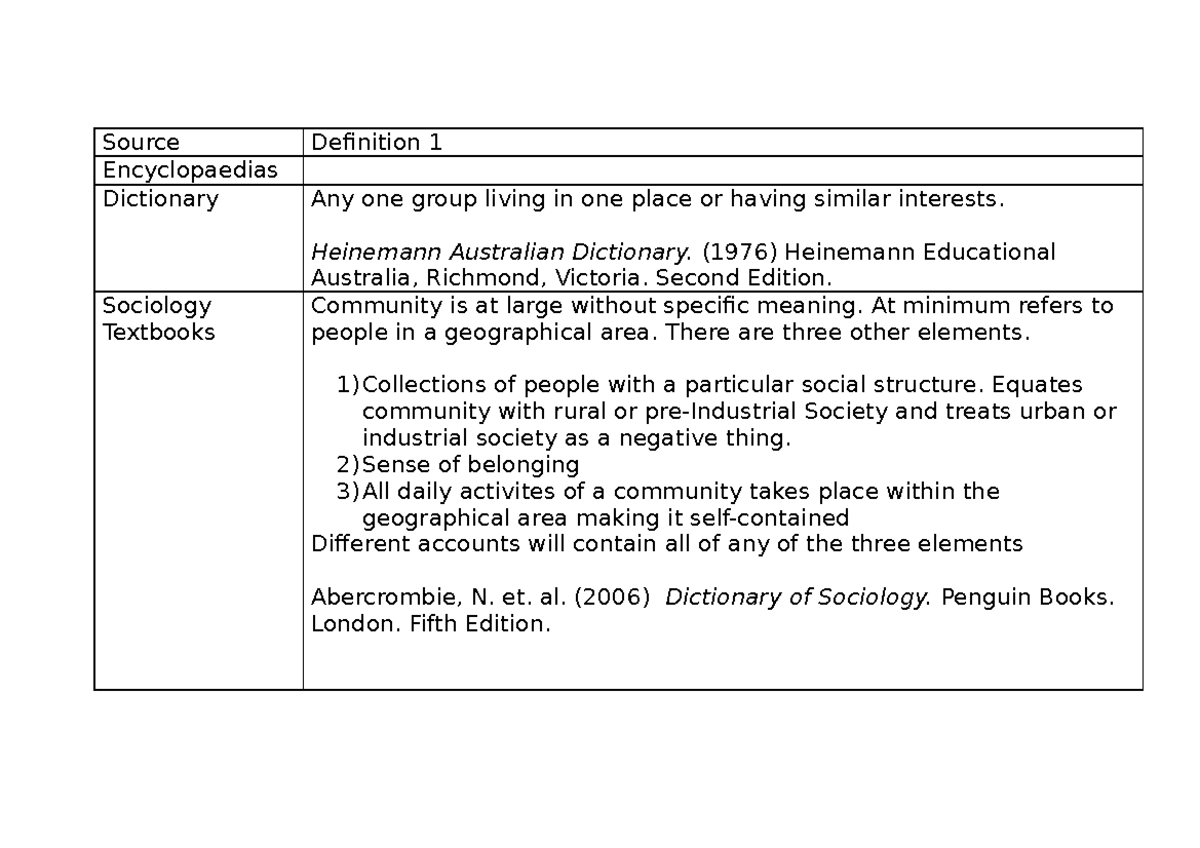 4260concept of community - Source Definition 1 Encyclopaedias ...