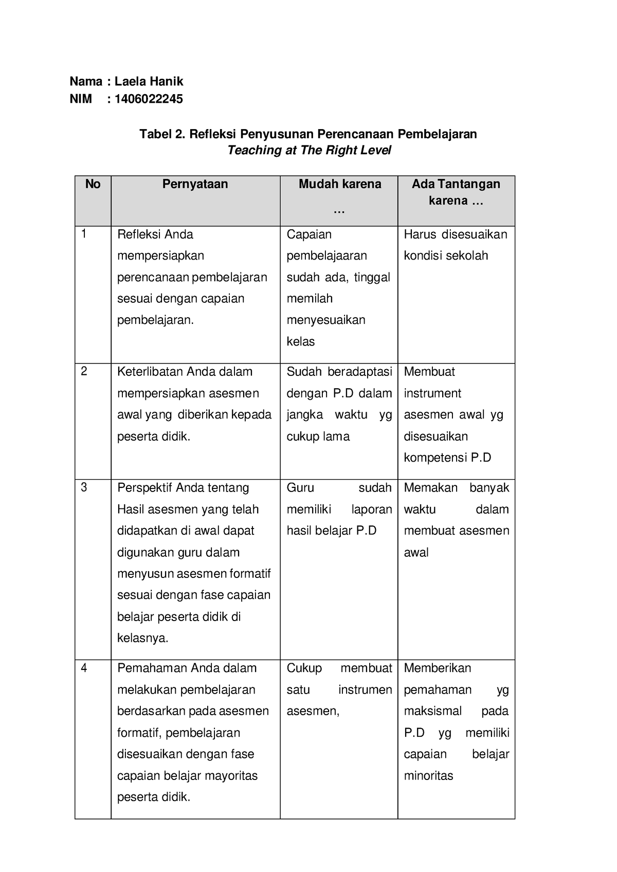 Tabel 2. Refleksi Penyusunan Perencanaan Pembelajaran - Nama : Laela ...