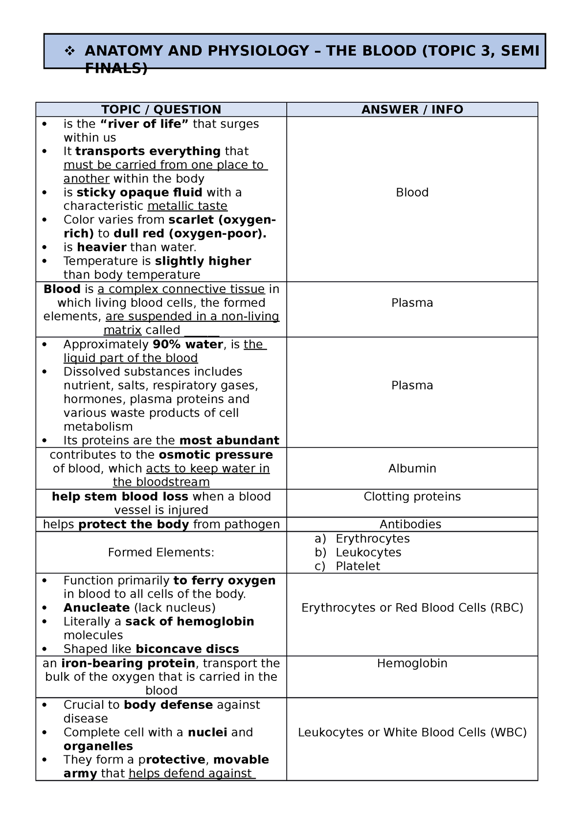 Anatomy and Physiology - The Blood - ANATOMY AND PHYSIOLOGY – THE BLOOD ...