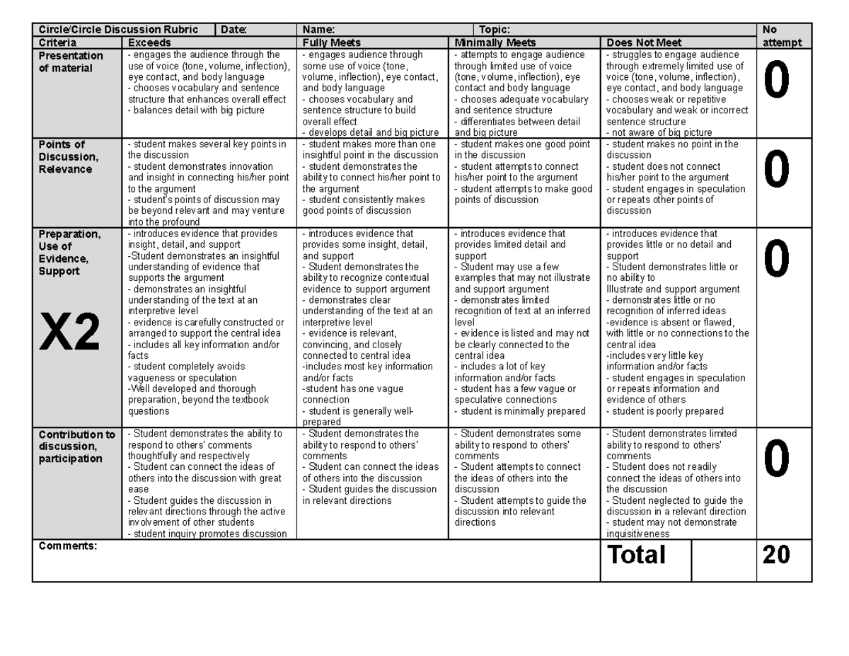 Circle Rubric Circle/Circle Discussion Rubric Date Name Topic No