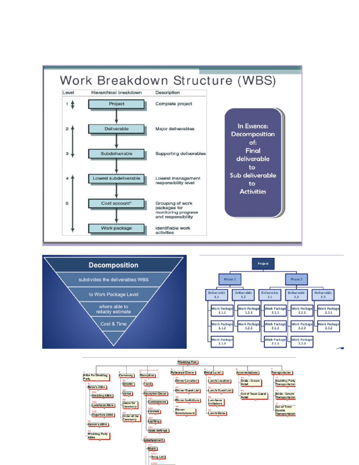Chapter 4 part 2 - Creating the Work Breakdown Structure A work ...