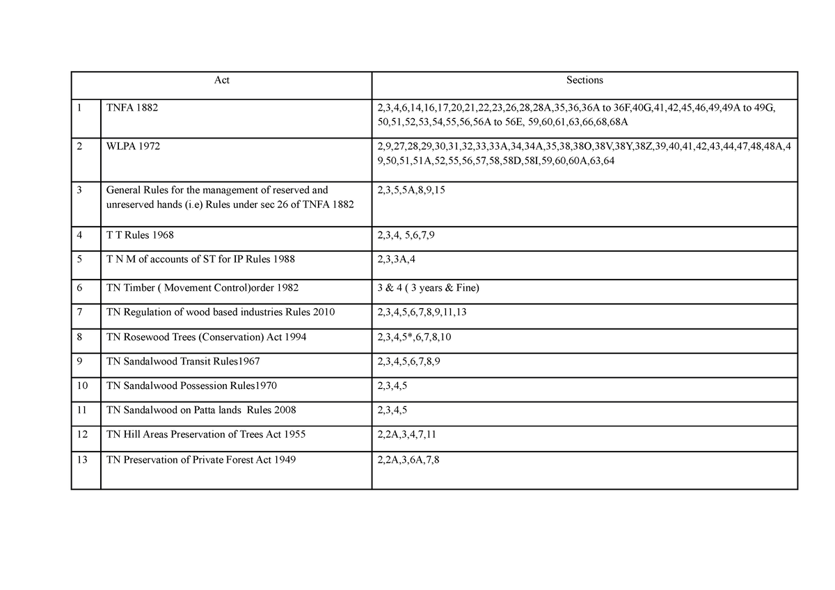 important-sections-act-sections-1-tnfa-1882-2-3-4-6-14-16-17-20-21-22