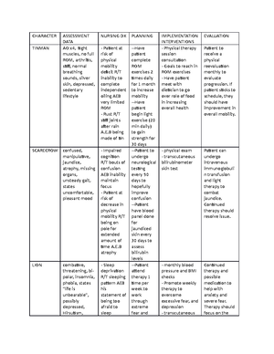 [Solved] What known dominant and minority cultures exist in this ...