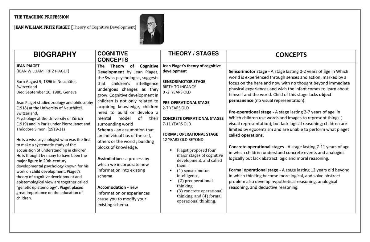 JEAN William Fritz Piaget Theory of Cognitive Development THE