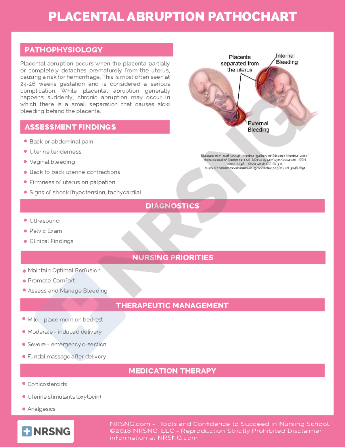 Cs-ob-013-placental abruption pathochart - PLACENTAL ABRUPTION ...