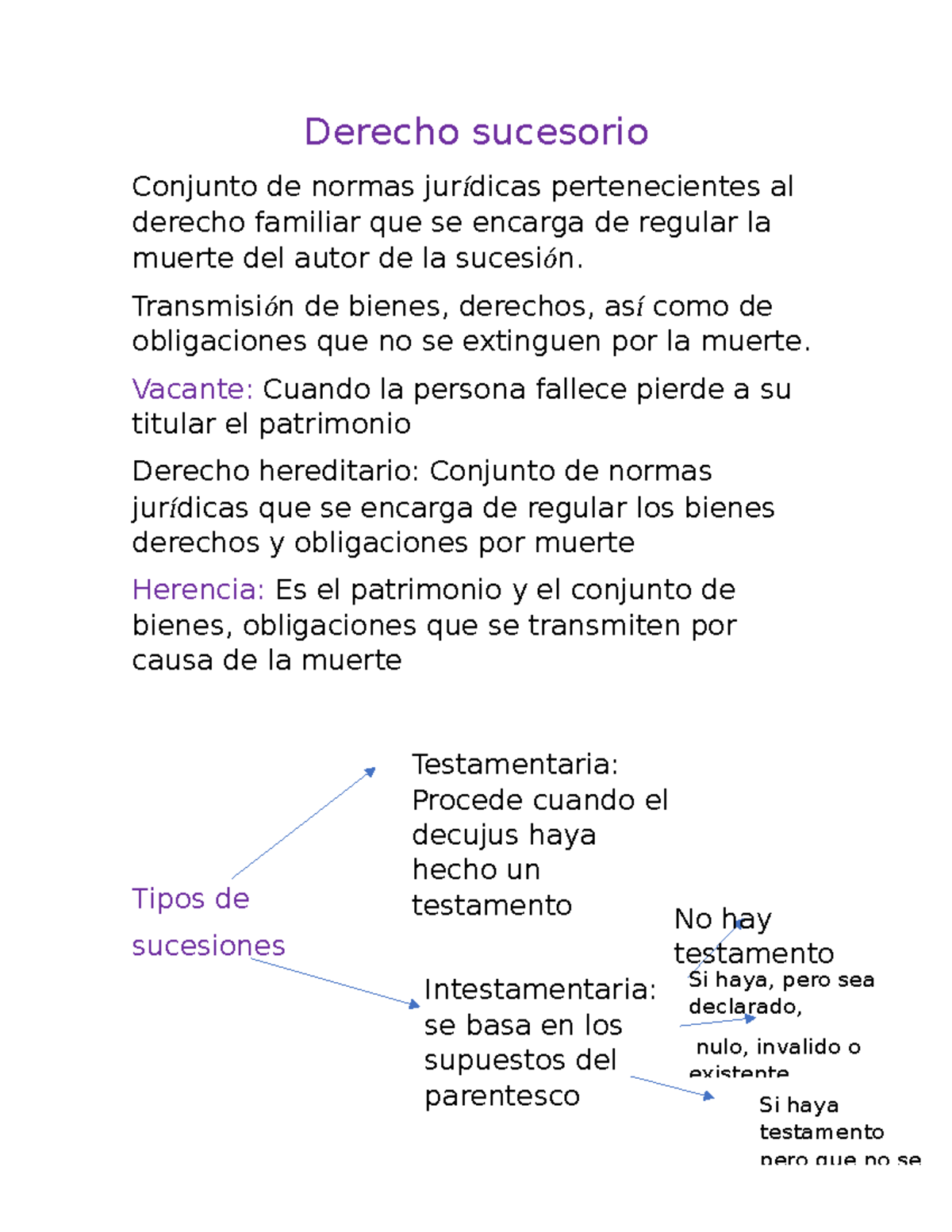 Derecho Sucesorio - 8(: - Derecho Sucesorio Conjunto De Normas ...