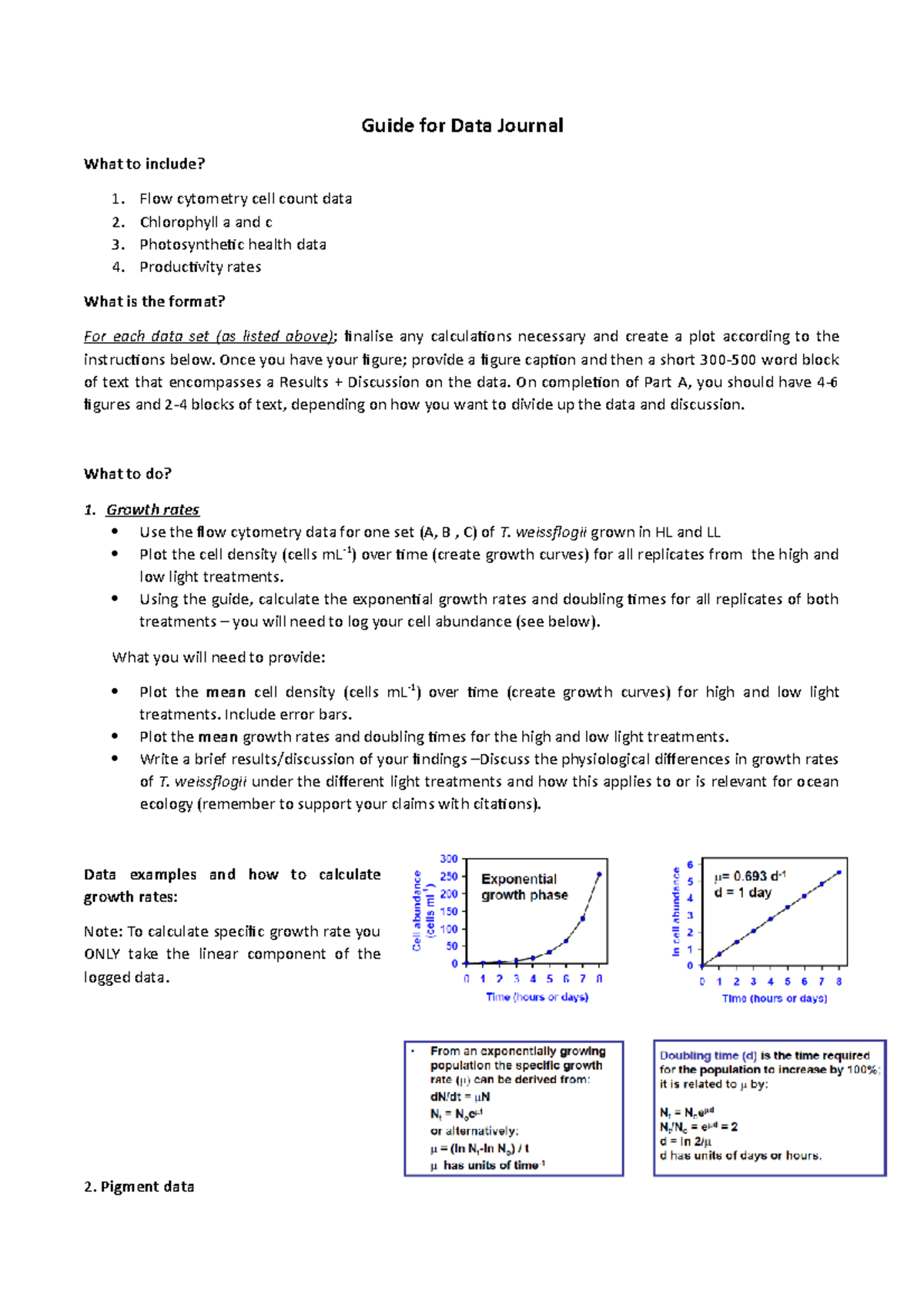 assignment data analysis