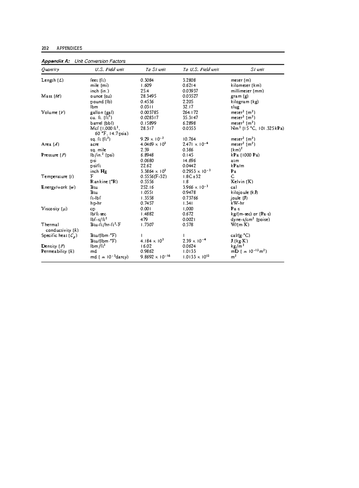 1Unit Conversion Factors Appendix A Unit Conversion Factors