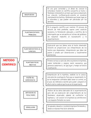 Solved Cul Sera La Introduccin Apropiada Para Comentar El Libro De Filosof A Del Pensamiento