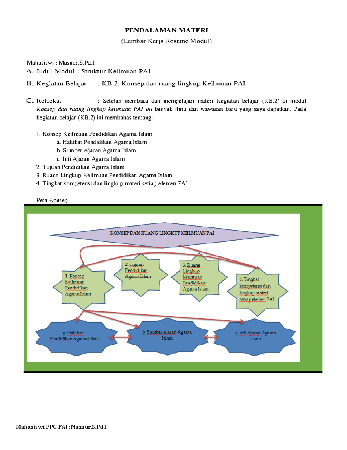 LK- 2.Konsep dan ruang lingkup keilmuan - PENDALAMAN MATERI (Lembar ...