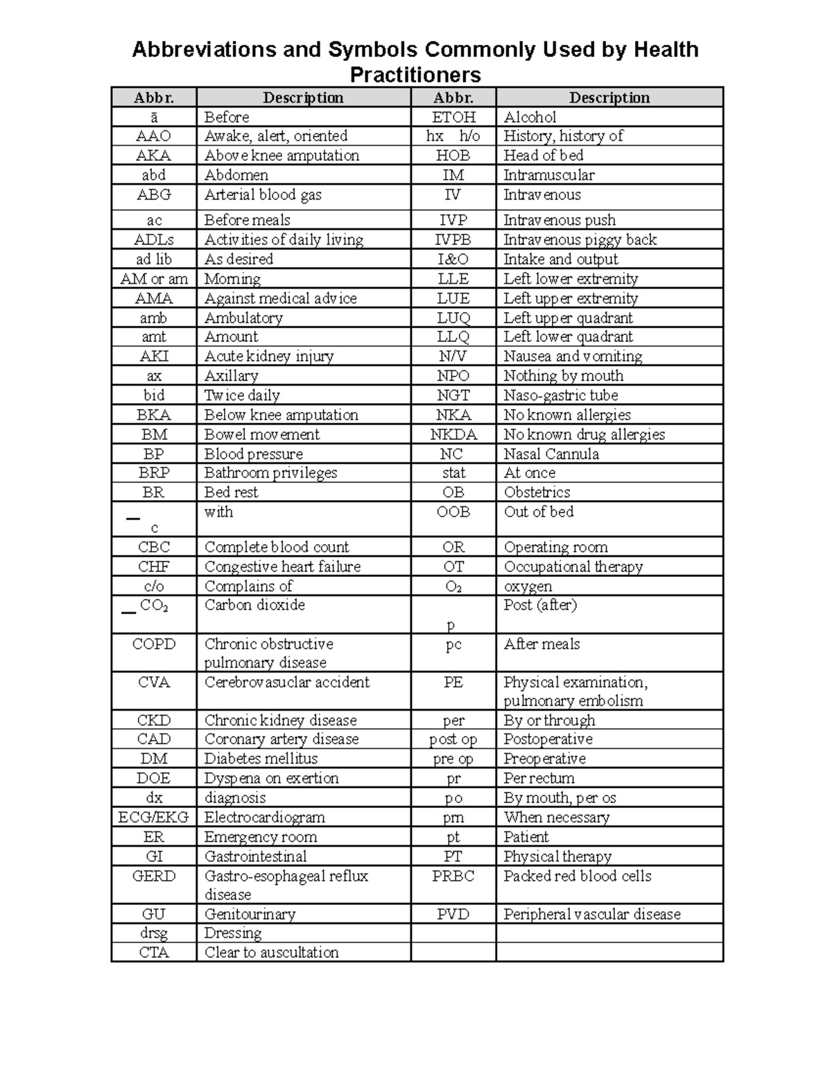 Abbreviations and Terminology spring 2018 Abbreviations and Symbols